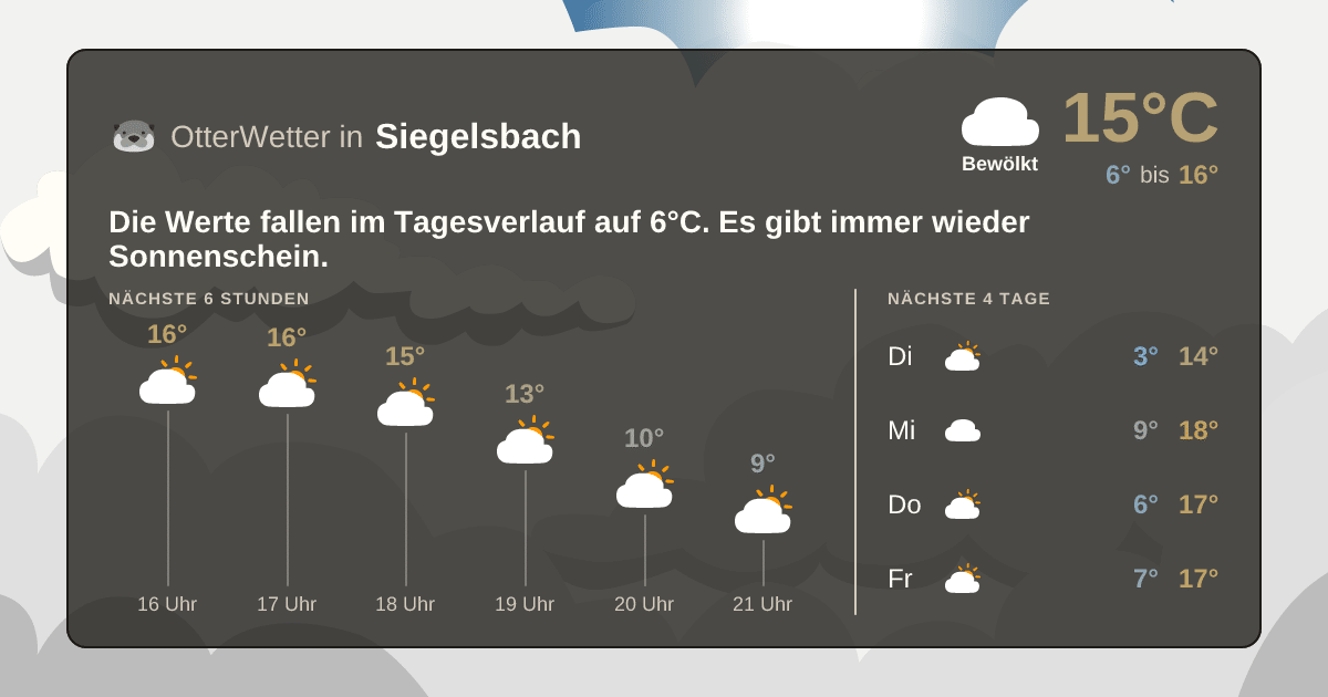 OtterWetter-Widget Siegelsbach
