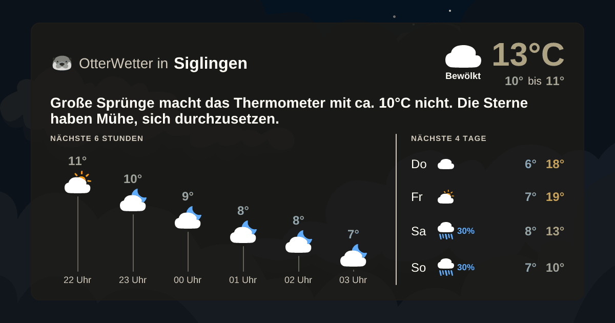 OtterWetter-Widget Siglingen