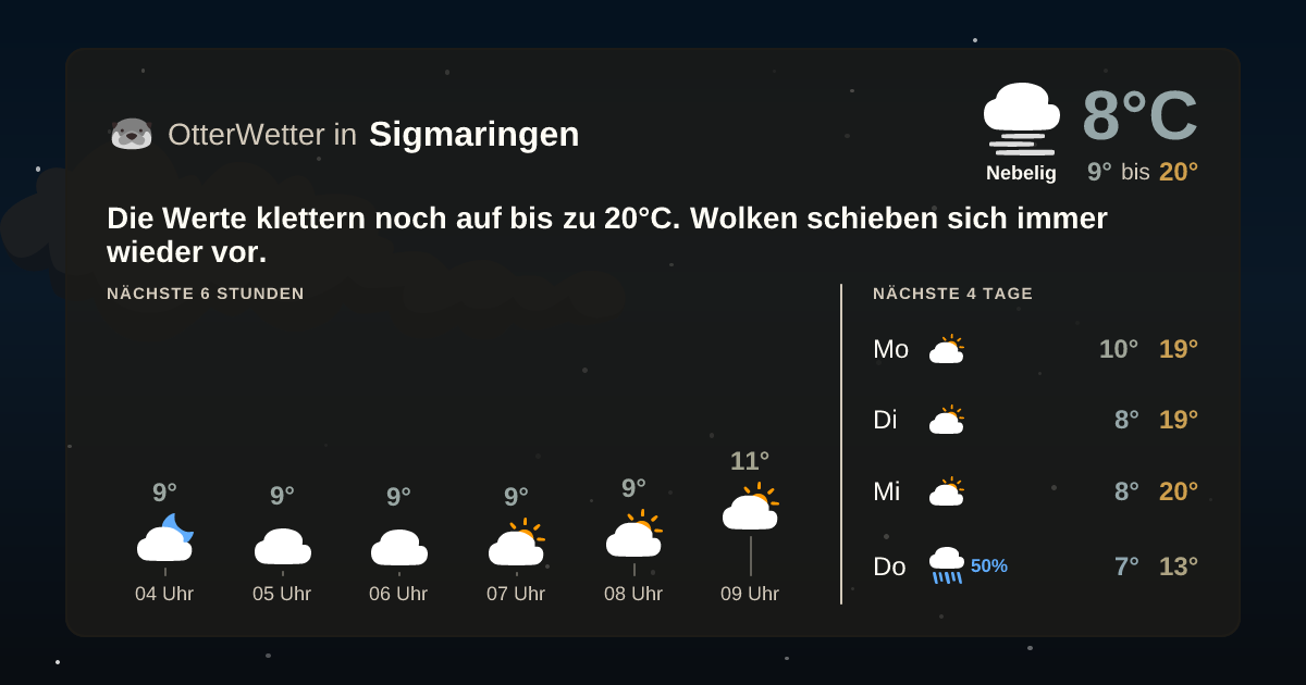 Widget-Vorschau für Sigmaringen Wetter-Widget-Vorschau mit Vorhersagedaten für Sigmaringen