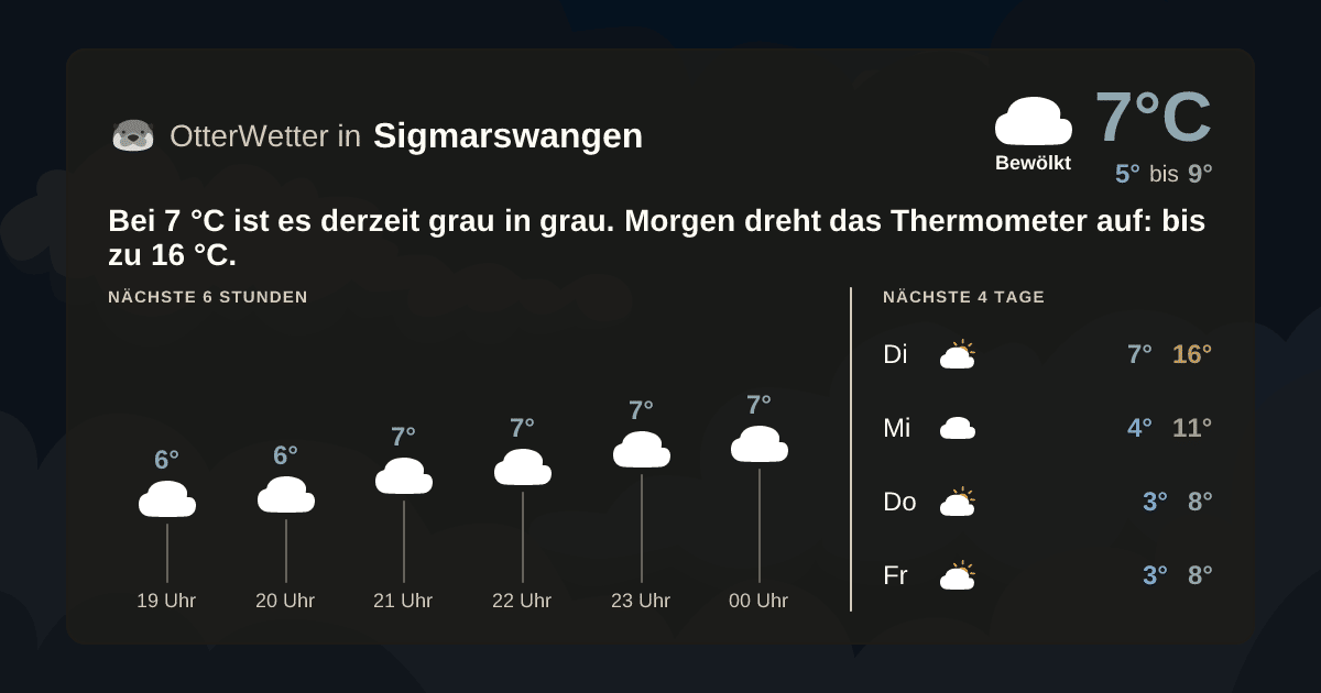 OtterWetter-Widget Sigmarswangen