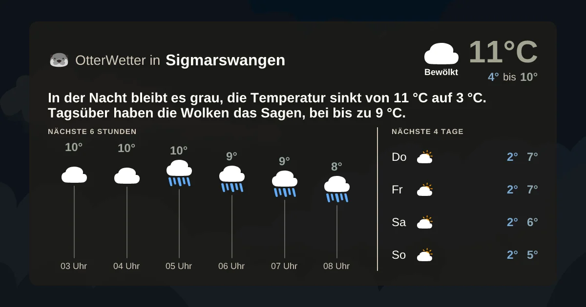 Widget-Vorschau für Sigmarswangen Wetter-Widget-Vorschau mit Vorhersagedaten für Sigmarswangen