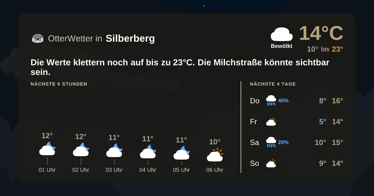 OtterWetter-Widget Silberberg
