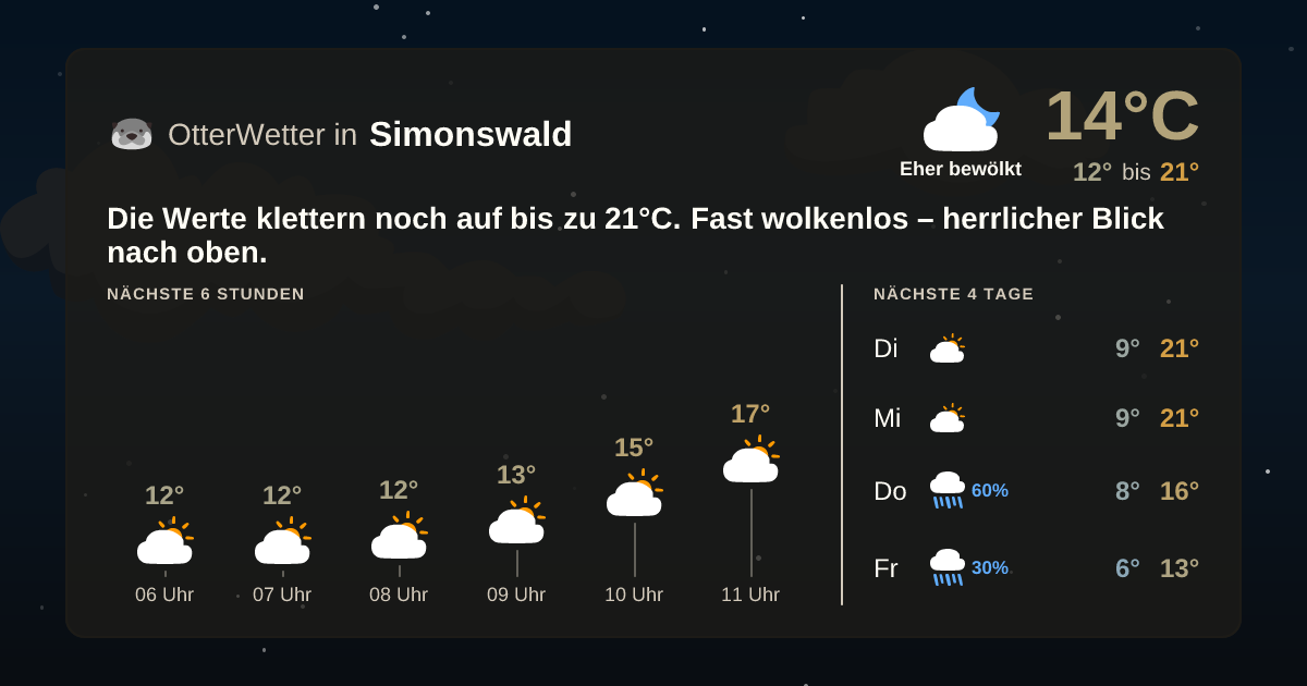 OtterWetter-Widget Simonswald