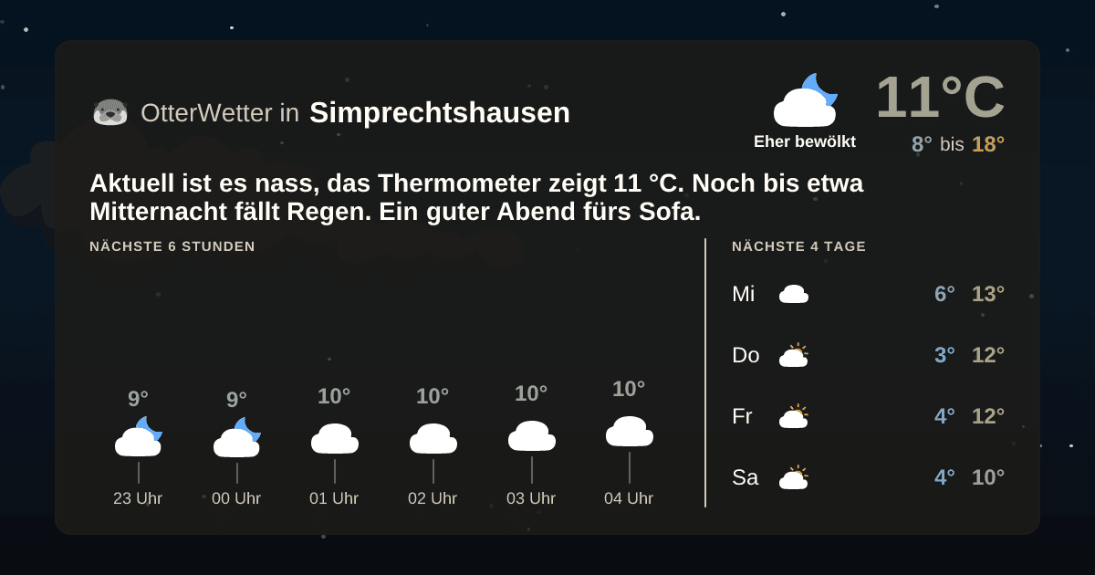 OtterWetter-Widget Simprechtshausen