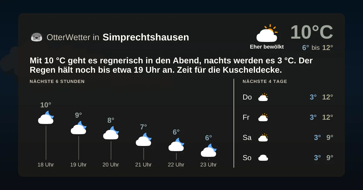 Wetter-Widget-Vorschau mit Vorhersagedaten für Simprechtshausen
