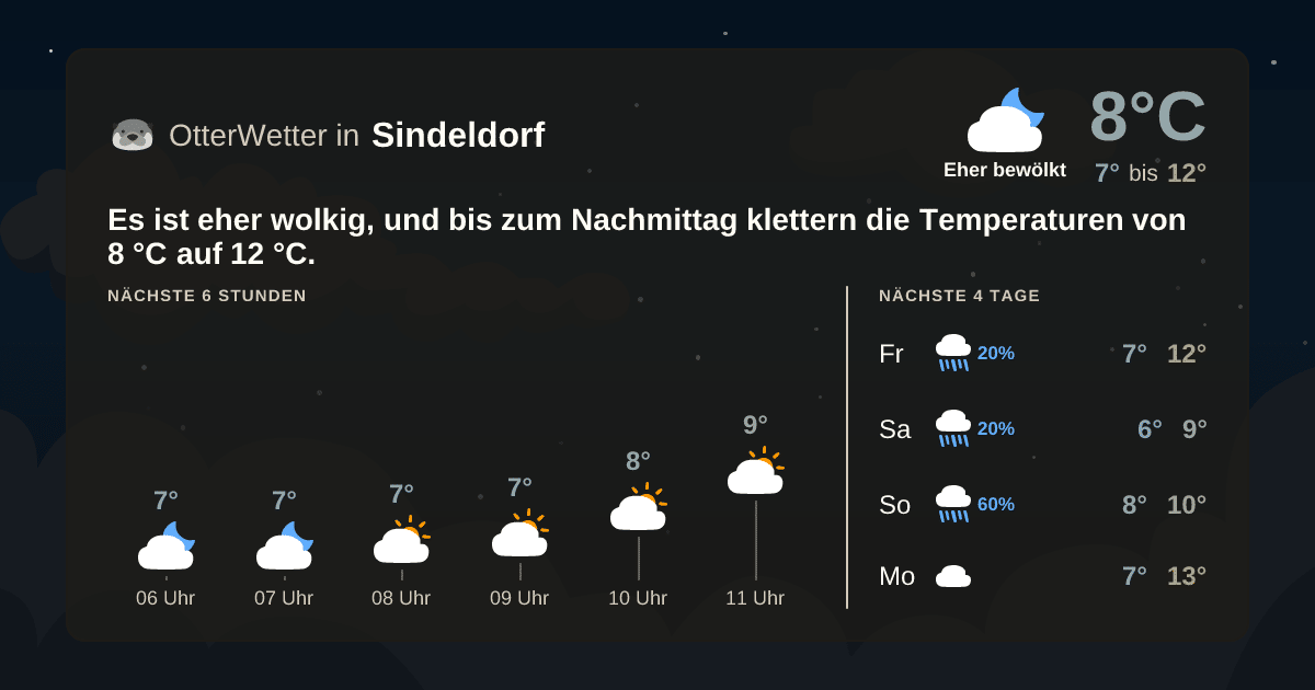 Wetter-Widget-Vorschau mit Vorhersagedaten für Sindeldorf