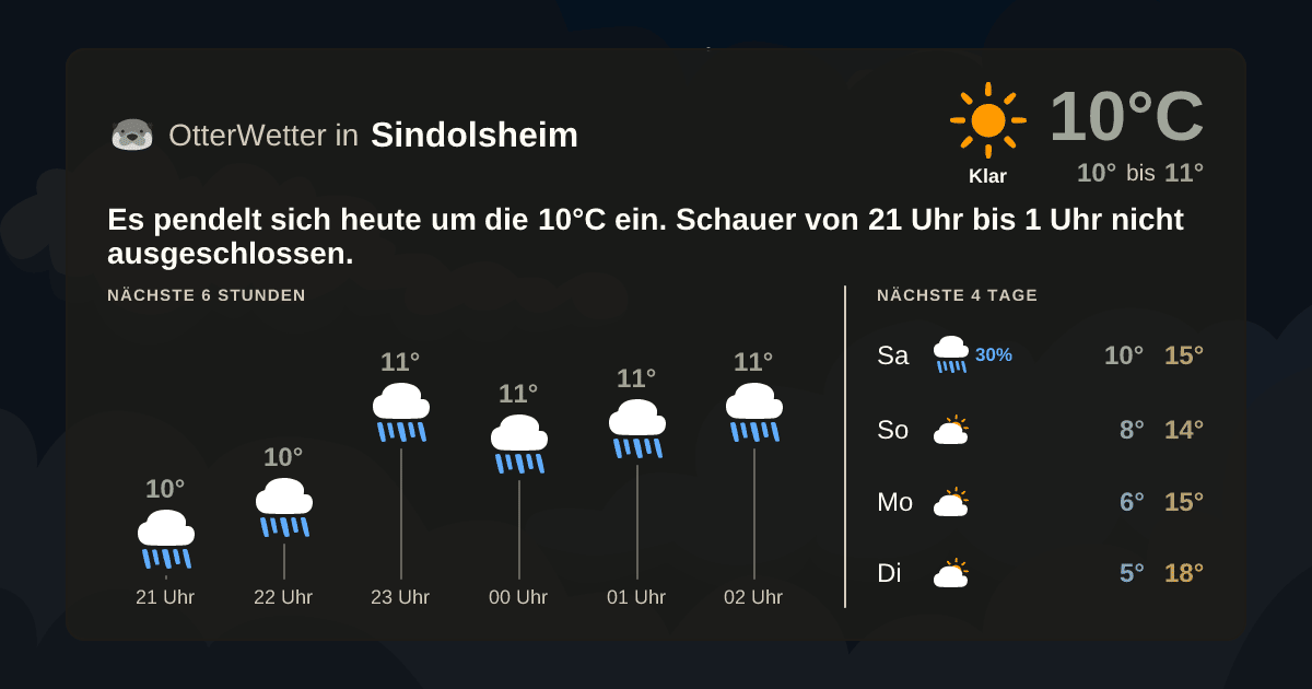 Widget-Vorschau für Sindolsheim Wetter-Widget-Vorschau mit Vorhersagedaten für Sindolsheim