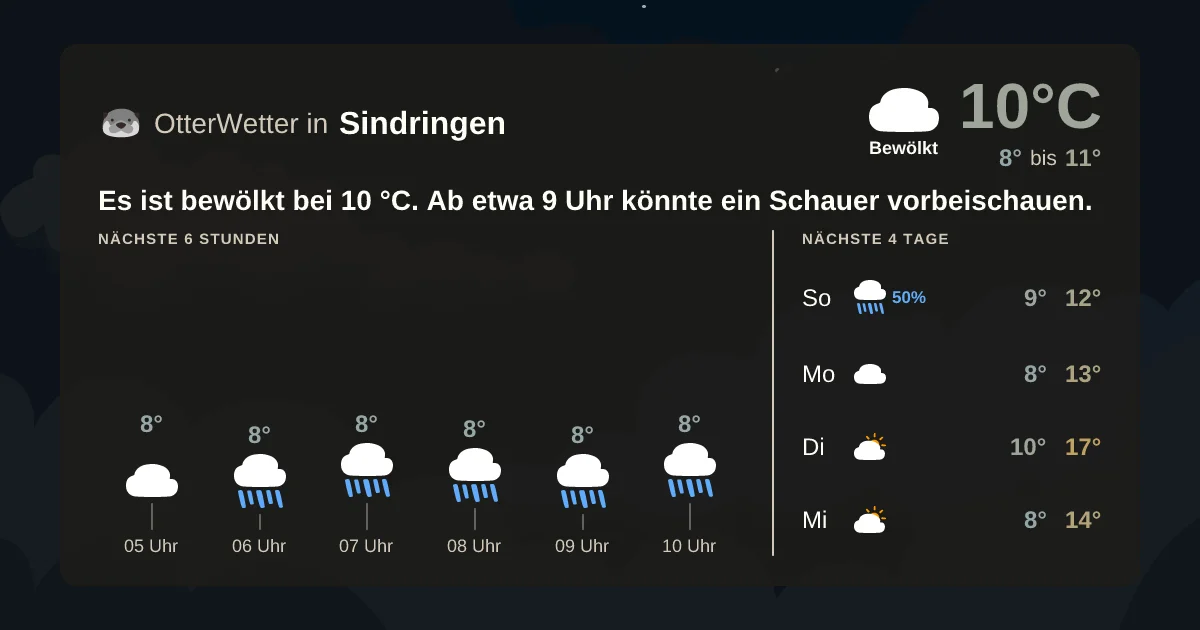 Widget-Vorschau für Sindringen Wetter-Widget-Vorschau mit Vorhersagedaten für Sindringen