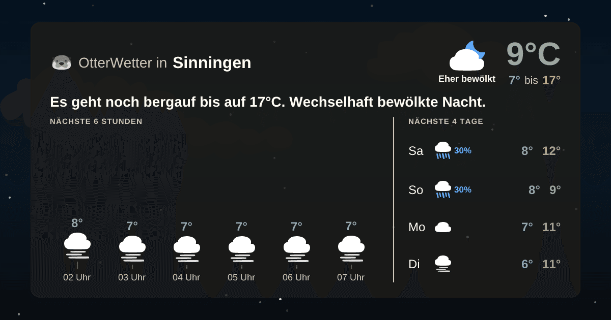 Widget-Vorschau für Sinningen Wetter-Widget-Vorschau mit Vorhersagedaten für Sinningen