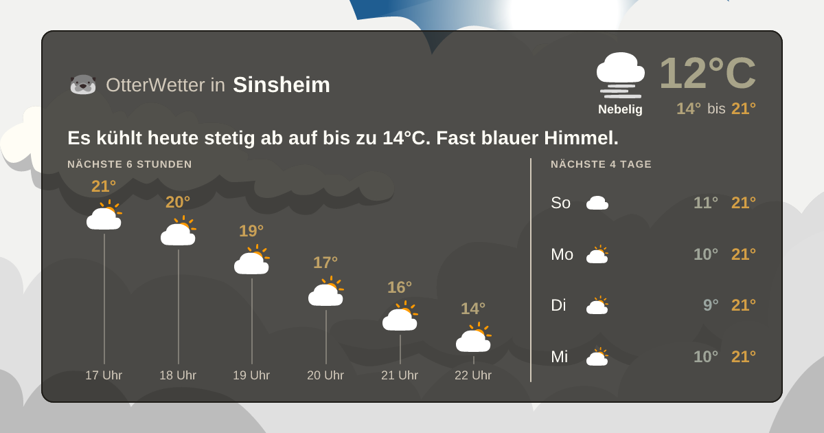 OtterWetter-Widget Sinsheim