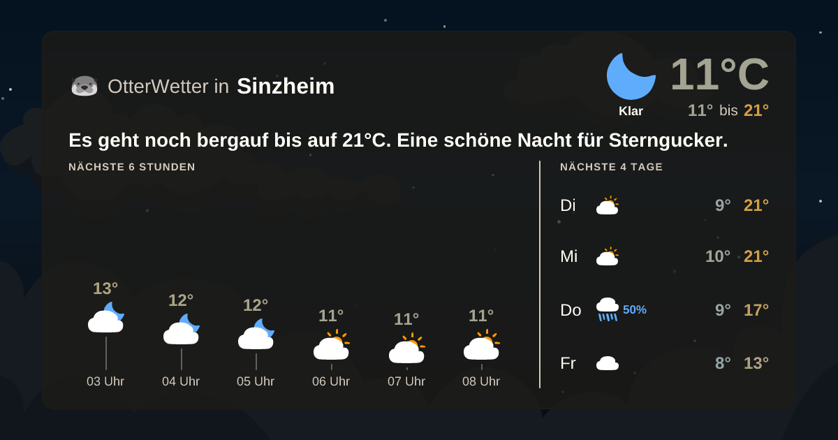 Widget-Vorschau für Sinzheim Wetter-Widget-Vorschau mit Vorhersagedaten für Sinzheim