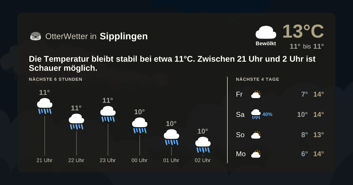 OtterWetter-Widget Sipplingen