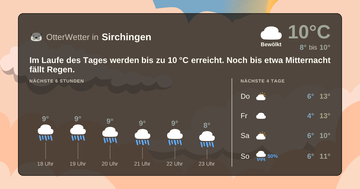 OtterWetter-Widget Sirchingen