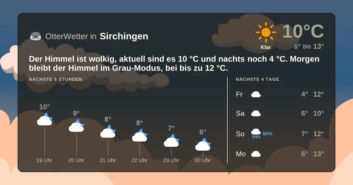 Wetter-Widget-Vorschau mit Vorhersagedaten für Sirchingen