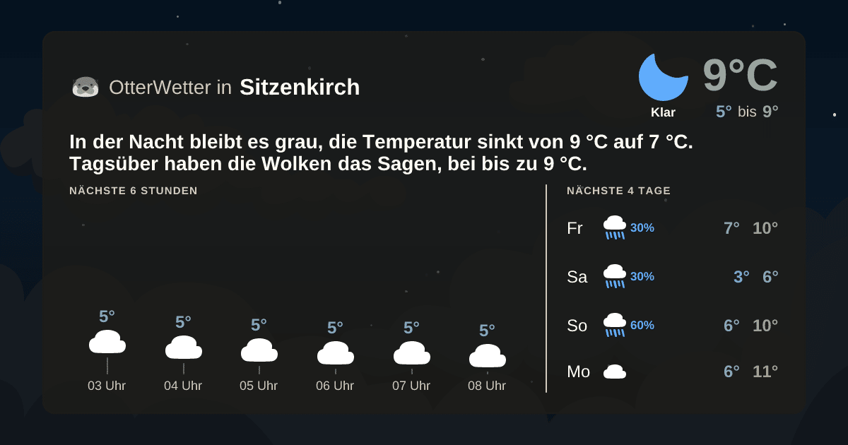 OtterWetter-Widget Sitzenkirch