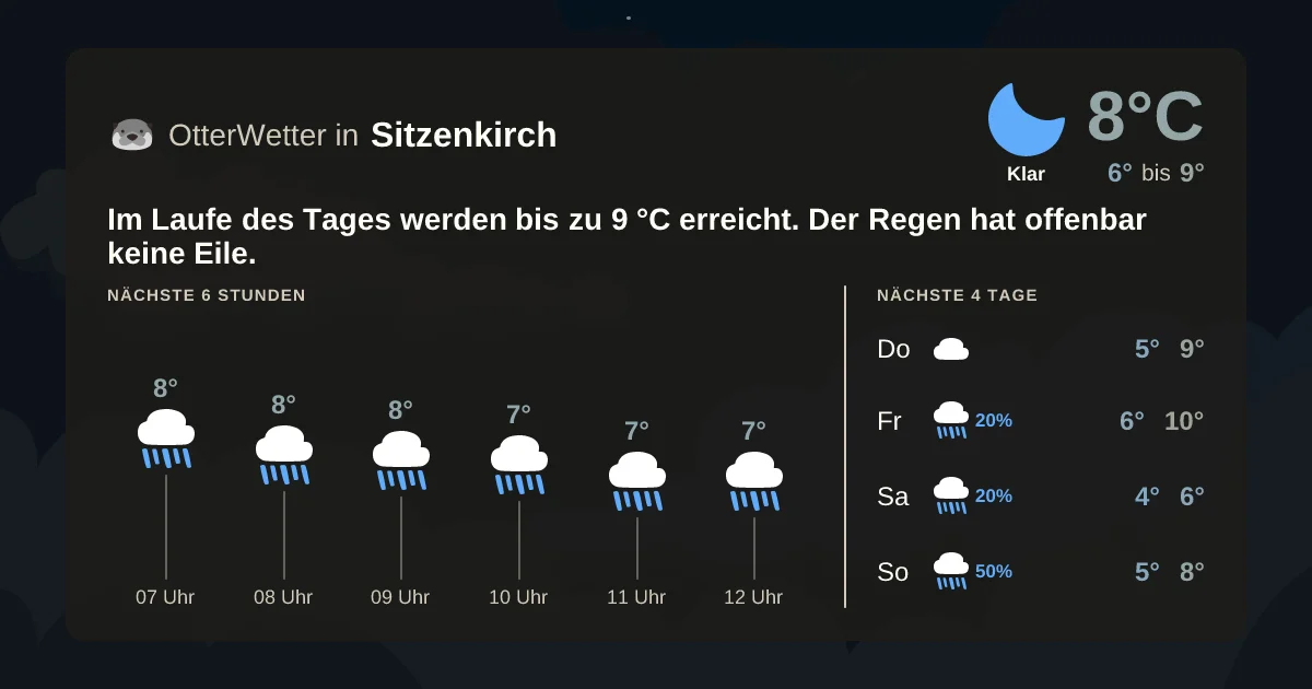 Wetter-Widget-Vorschau mit Vorhersagedaten für Sitzenkirch