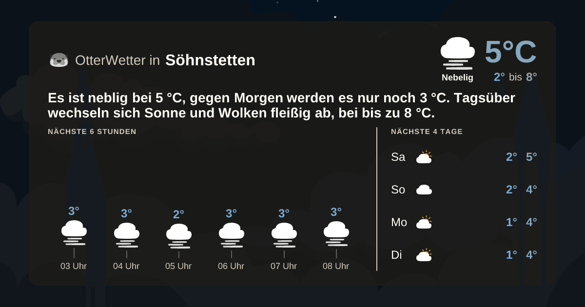 OtterWetter-Widget Söhnstetten