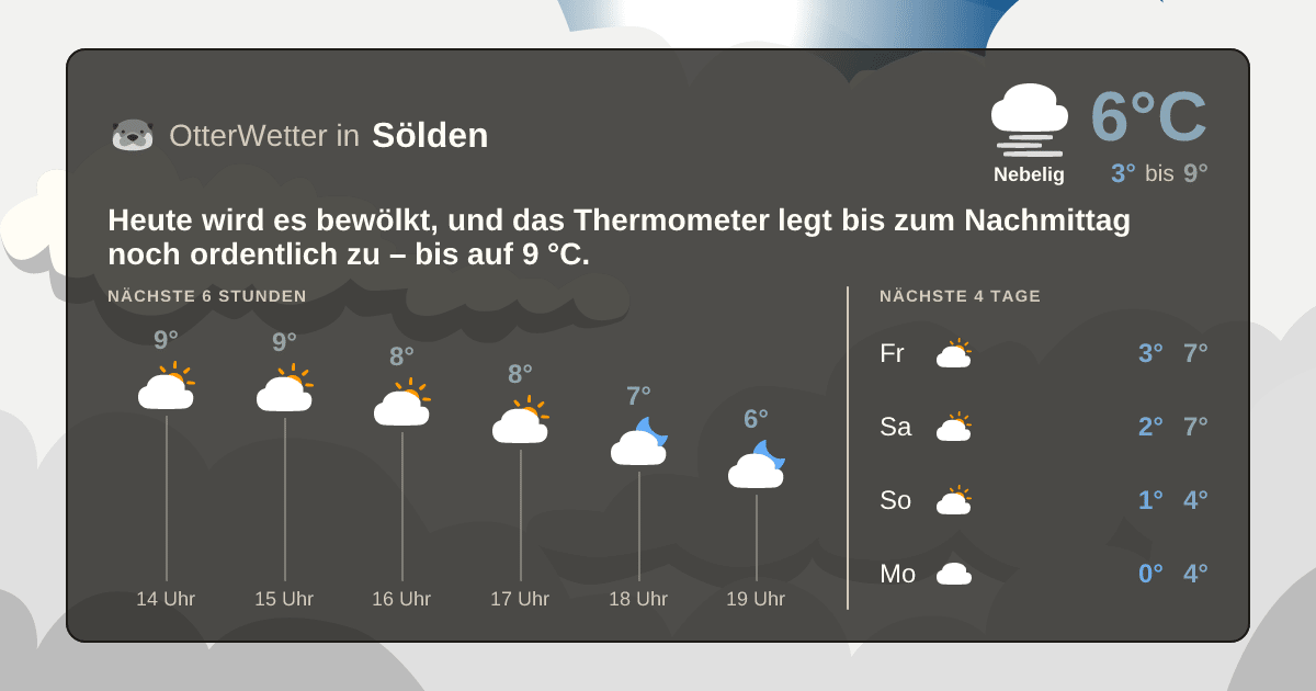 Widget-Vorschau für Sölden Wetter-Widget-Vorschau mit Vorhersagedaten für Sölden