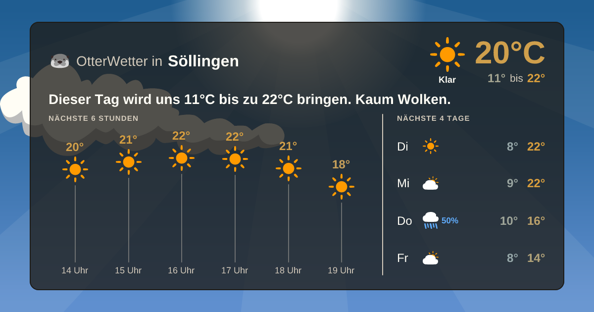 Wetter-Widget-Vorschau mit Vorhersagedaten für Söllingen