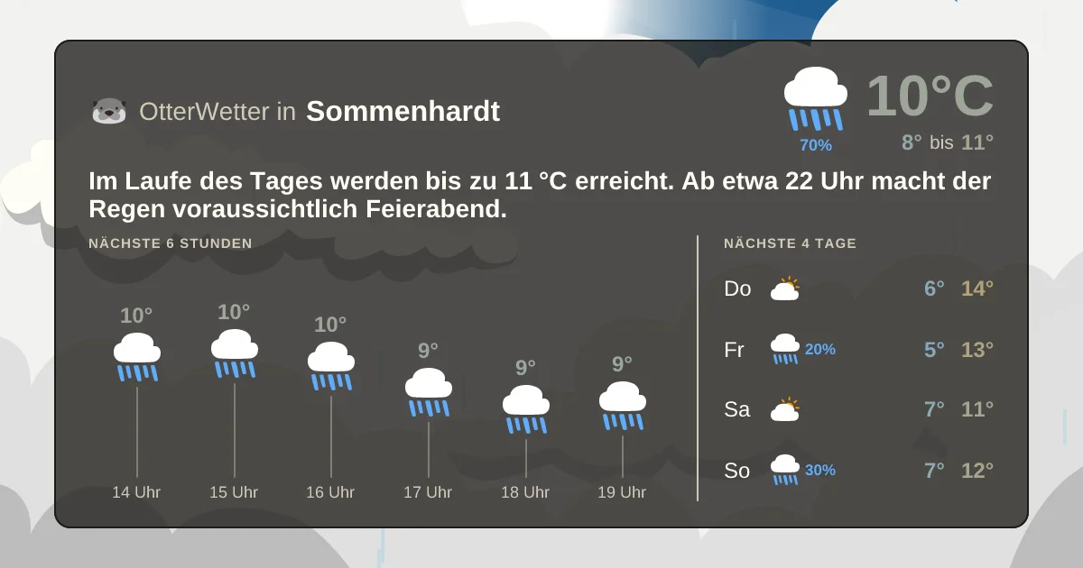 Widget-Vorschau für Sommenhardt Wetter-Widget-Vorschau mit Vorhersagedaten für Sommenhardt