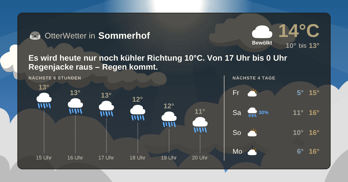 OtterWetter-Widget Sommerhof