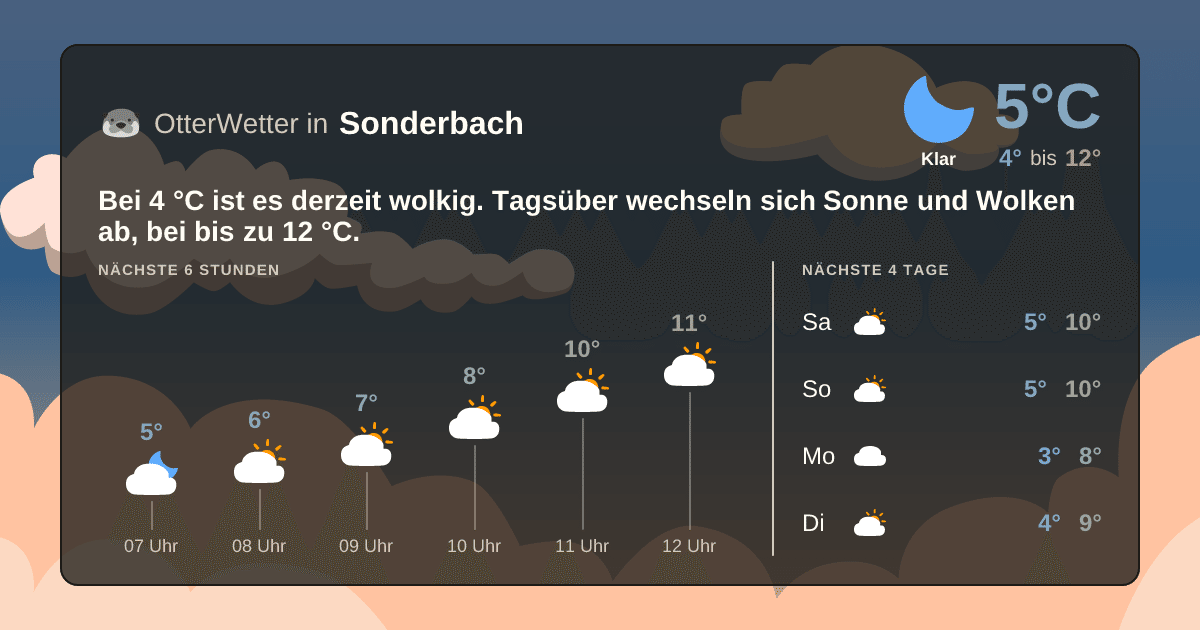 OtterWetter-Widget Sonderbach