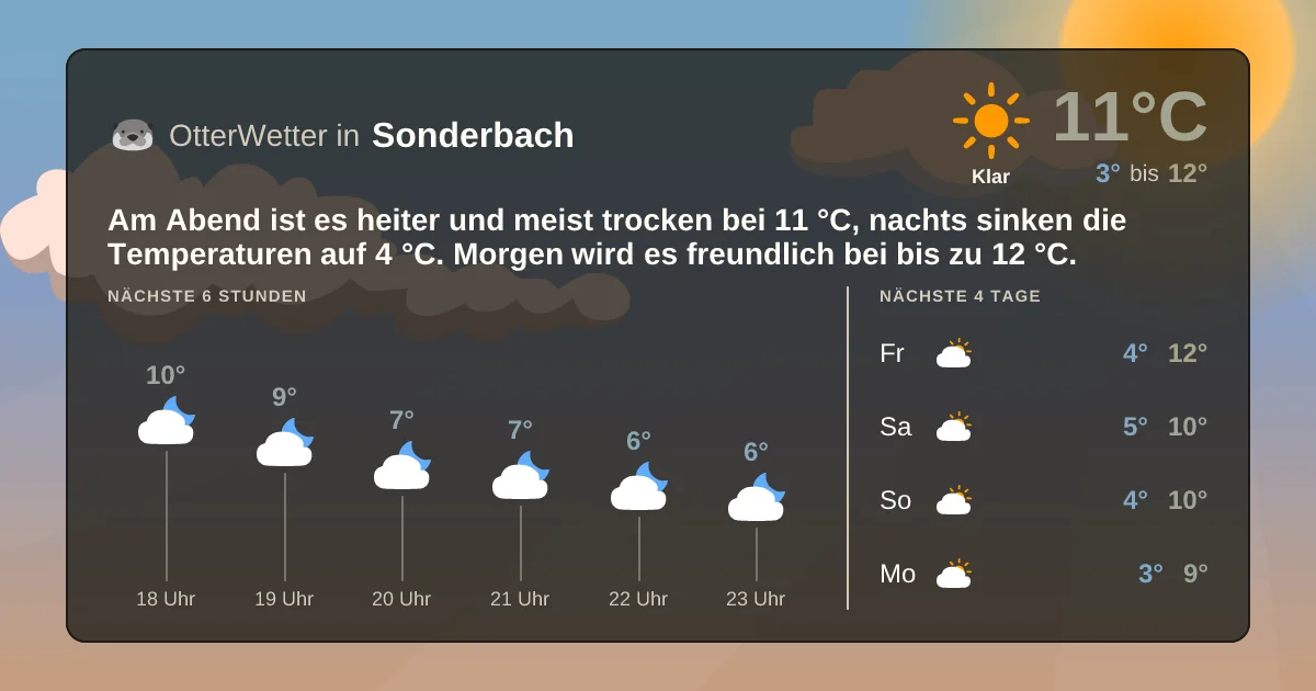 Widget-Vorschau für Sonderbach Wetter-Widget-Vorschau mit Vorhersagedaten für Sonderbach