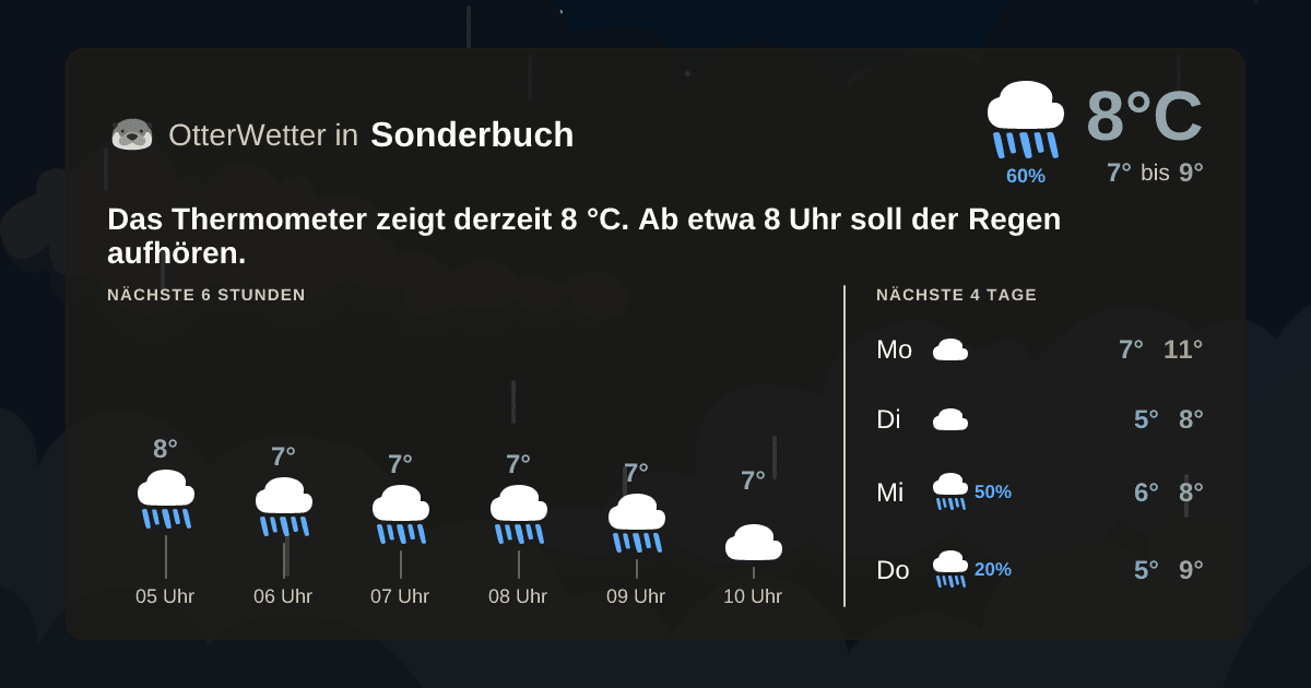 OtterWetter-Widget Sonderbuch