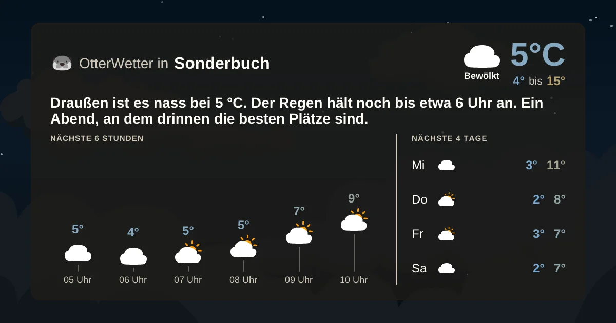 Widget-Vorschau für Sonderbuch Wetter-Widget-Vorschau mit Vorhersagedaten für Sonderbuch