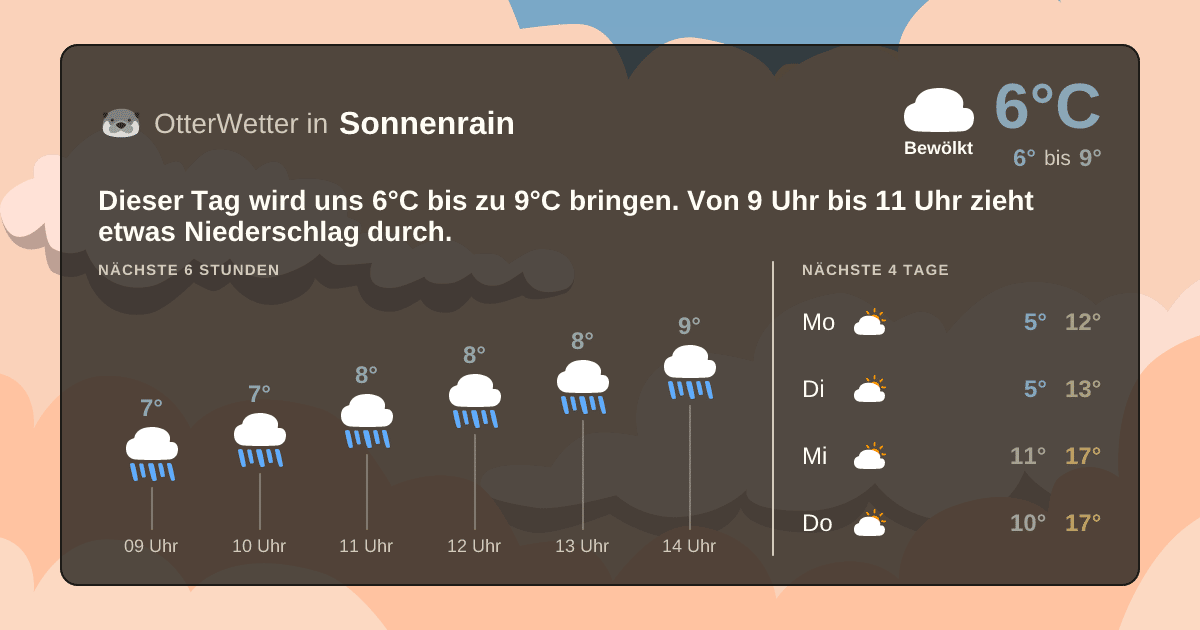 OtterWetter-Widget Sonnenrain