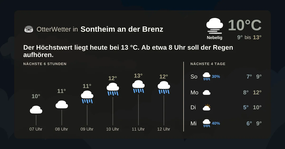 Widget-Vorschau für Sontheim an der Brenz Wetter-Widget-Vorschau mit Vorhersagedaten für Sontheim an der Brenz
