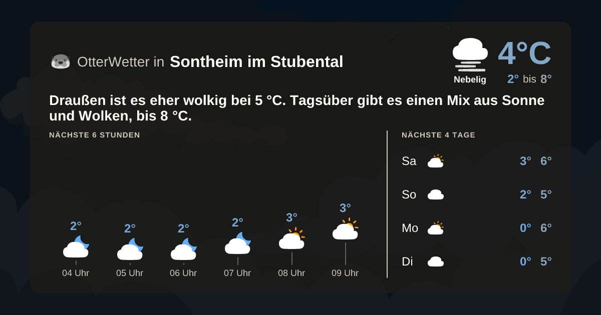 OtterWetter-Widget Sontheim im Stubental