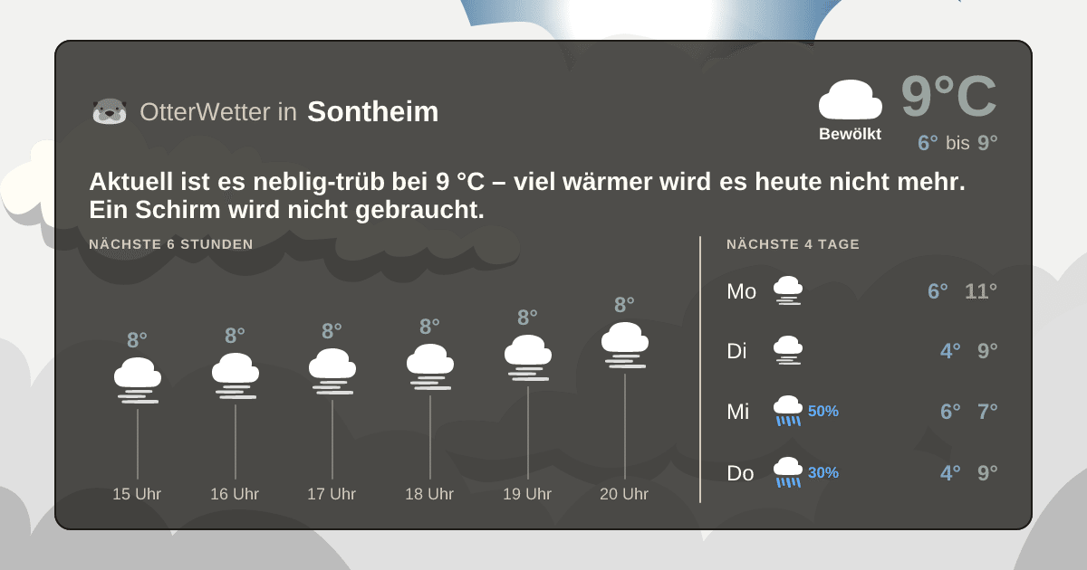 Widget-Vorschau für Sontheim Wetter-Widget-Vorschau mit Vorhersagedaten für Sontheim