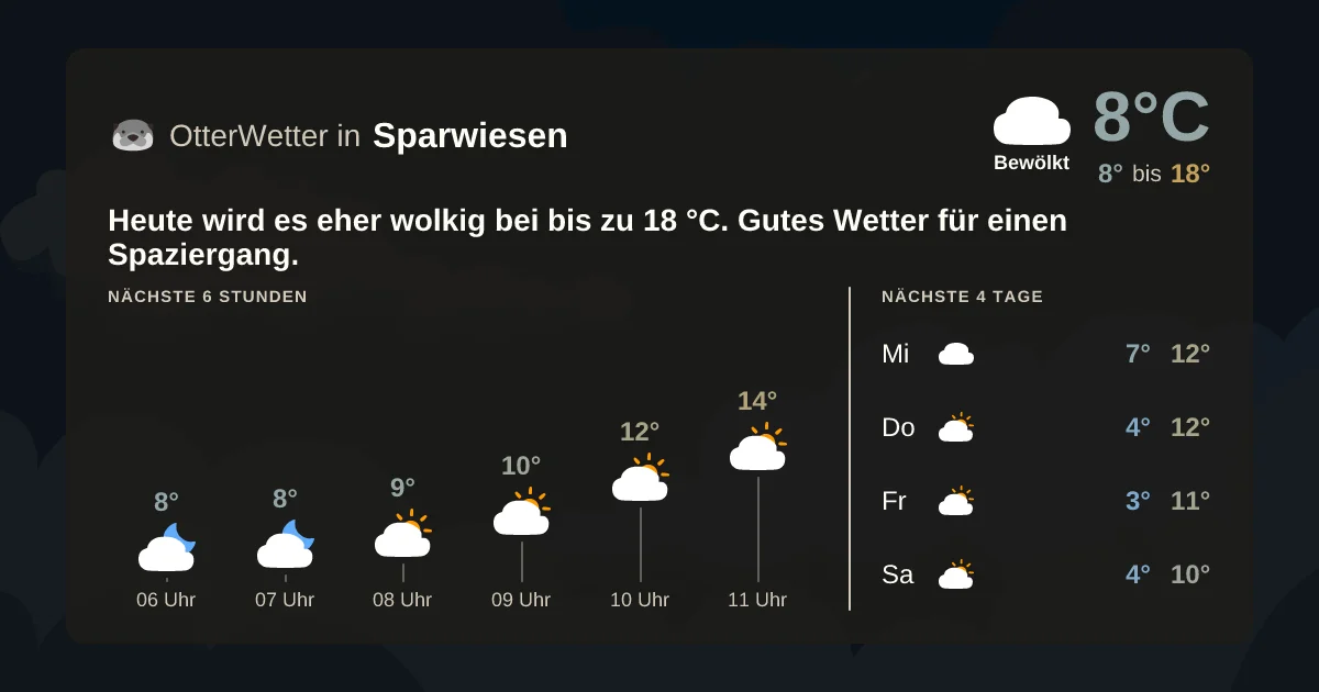Wetter-Widget-Vorschau mit Vorhersagedaten für Sparwiesen
