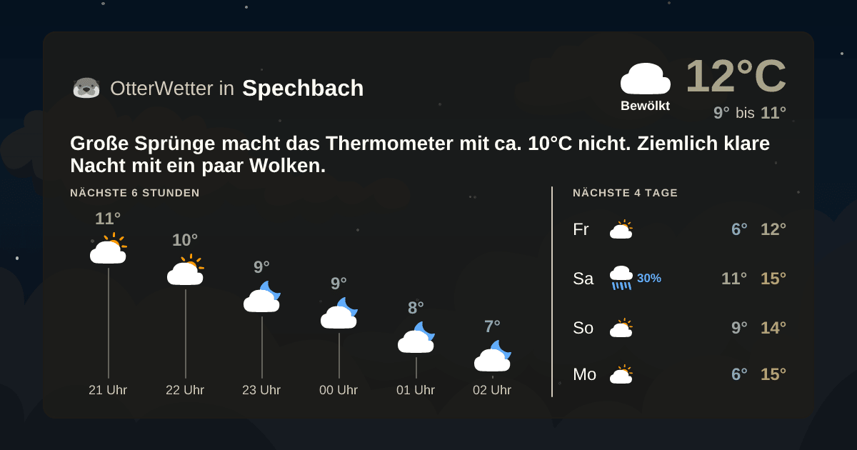OtterWetter-Widget Spechbach