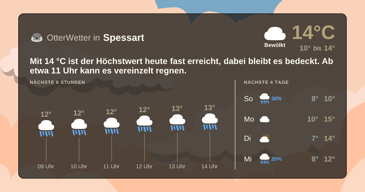 OtterWetter-Widget Spessart
