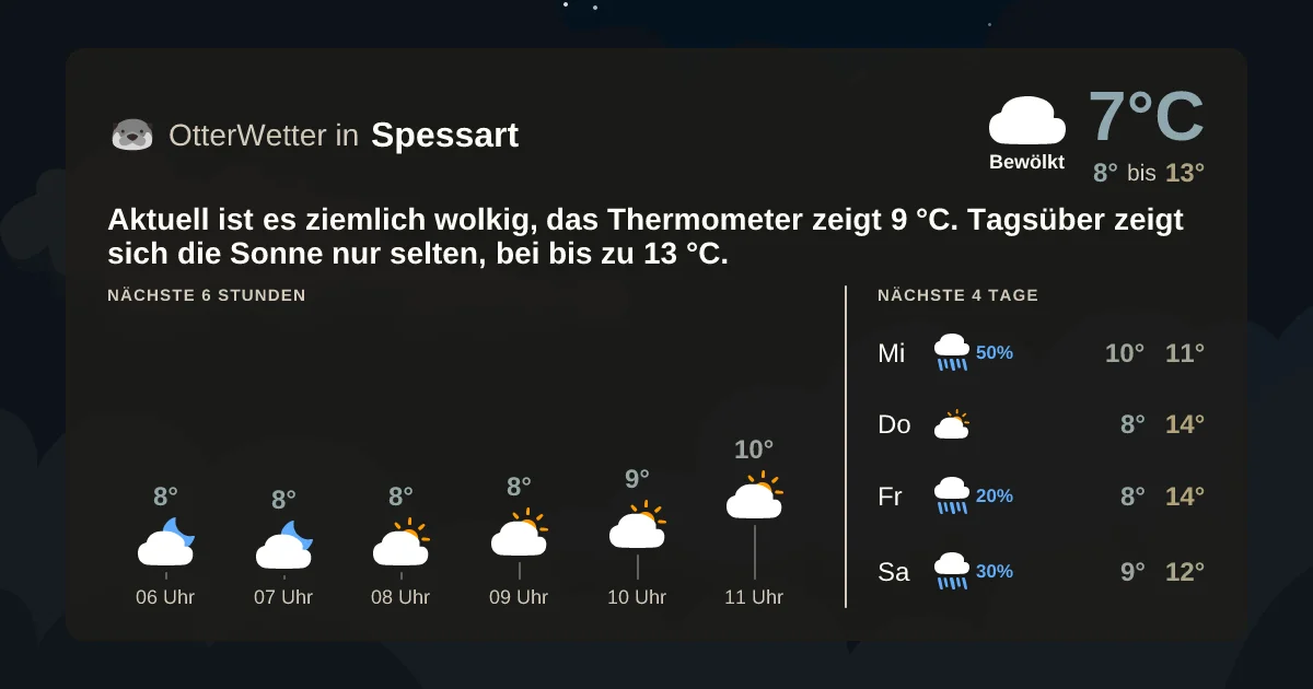 Widget-Vorschau für Spessart Wetter-Widget-Vorschau mit Vorhersagedaten für Spessart