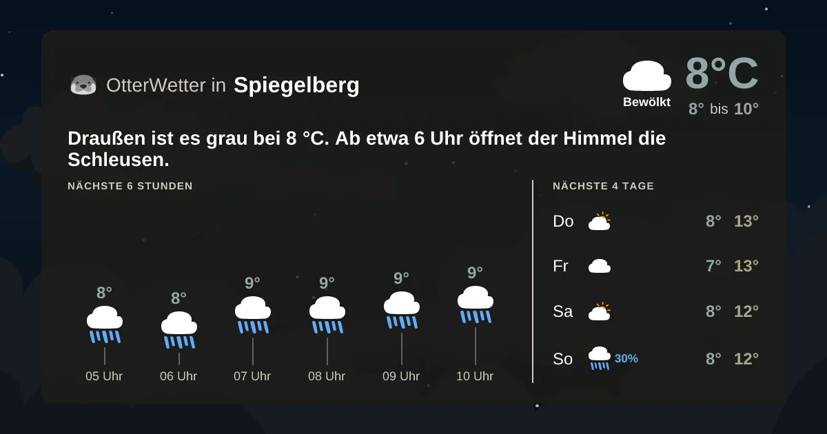 Wetter-Widget-Vorschau mit Vorhersagedaten für Spiegelberg