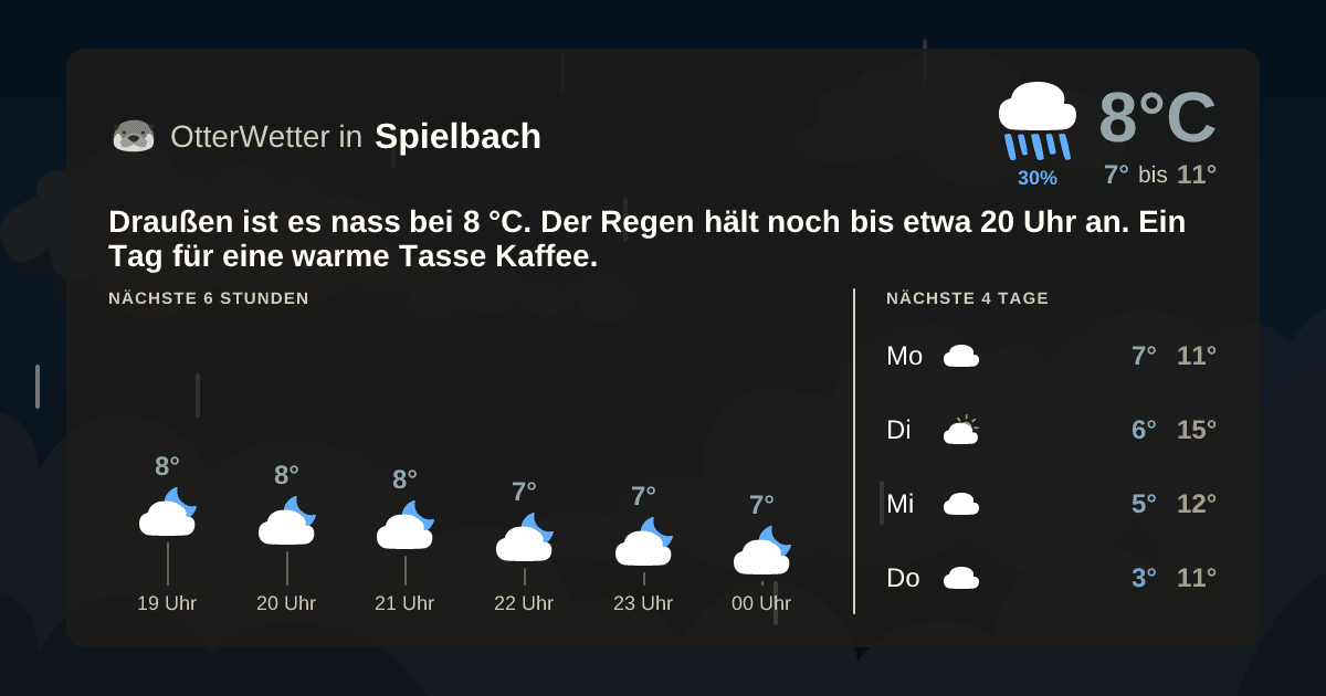 OtterWetter-Widget Spielbach