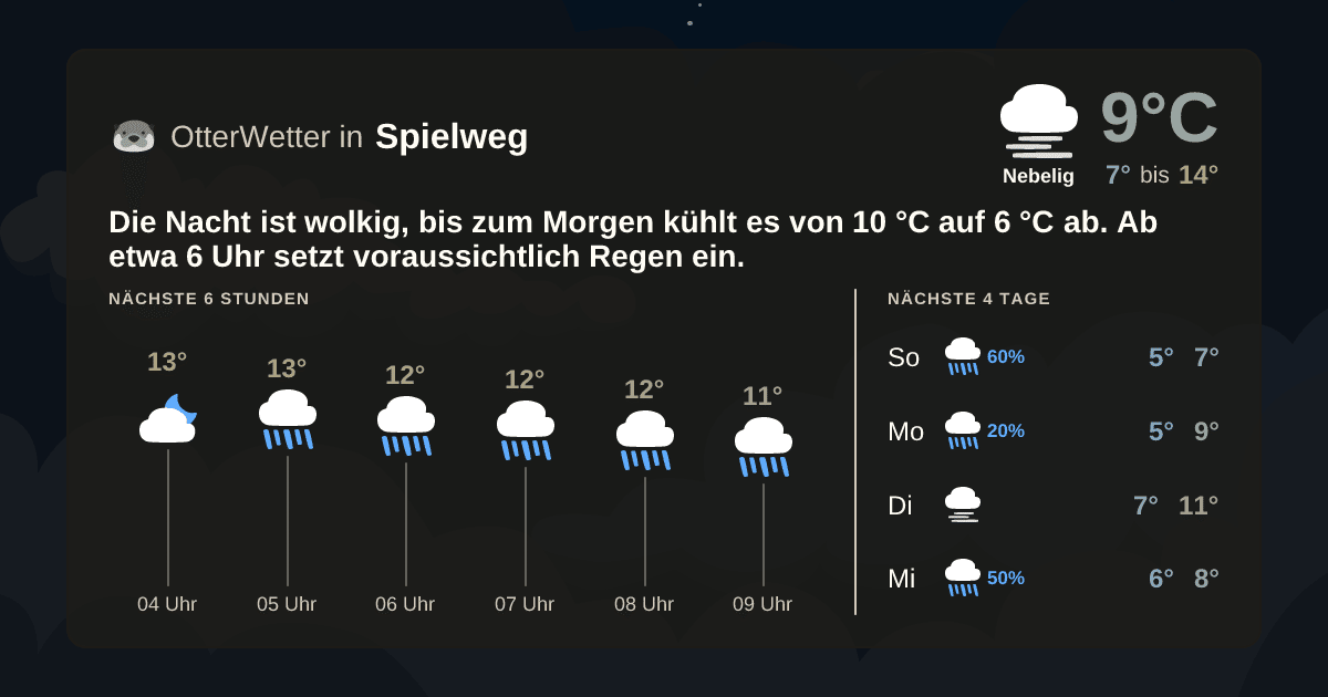 OtterWetter-Widget Spielweg