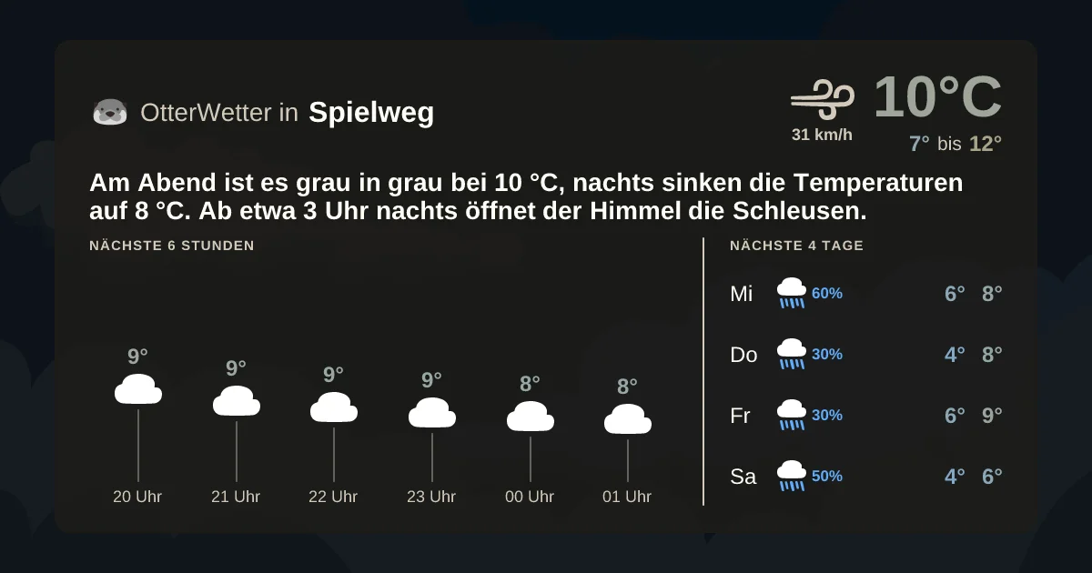 Widget-Vorschau für Spielweg Wetter-Widget-Vorschau mit Vorhersagedaten für Spielweg