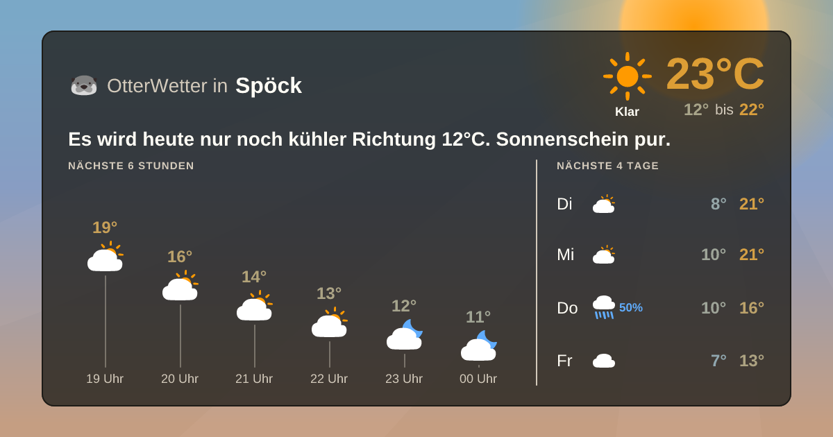 Widget-Vorschau für Spöck Wetter-Widget-Vorschau mit Vorhersagedaten für Spöck