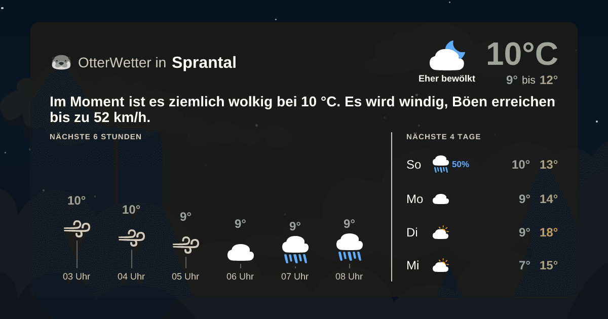 OtterWetter-Widget Sprantal