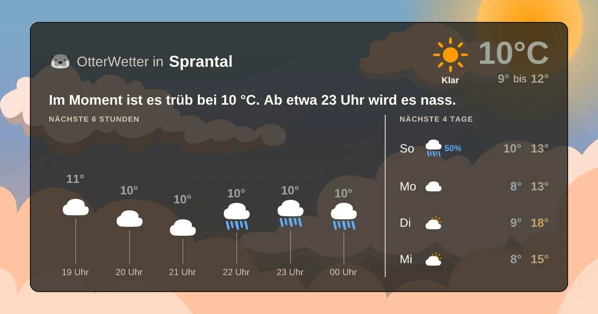 Widget-Vorschau für Sprantal Wetter-Widget-Vorschau mit Vorhersagedaten für Sprantal