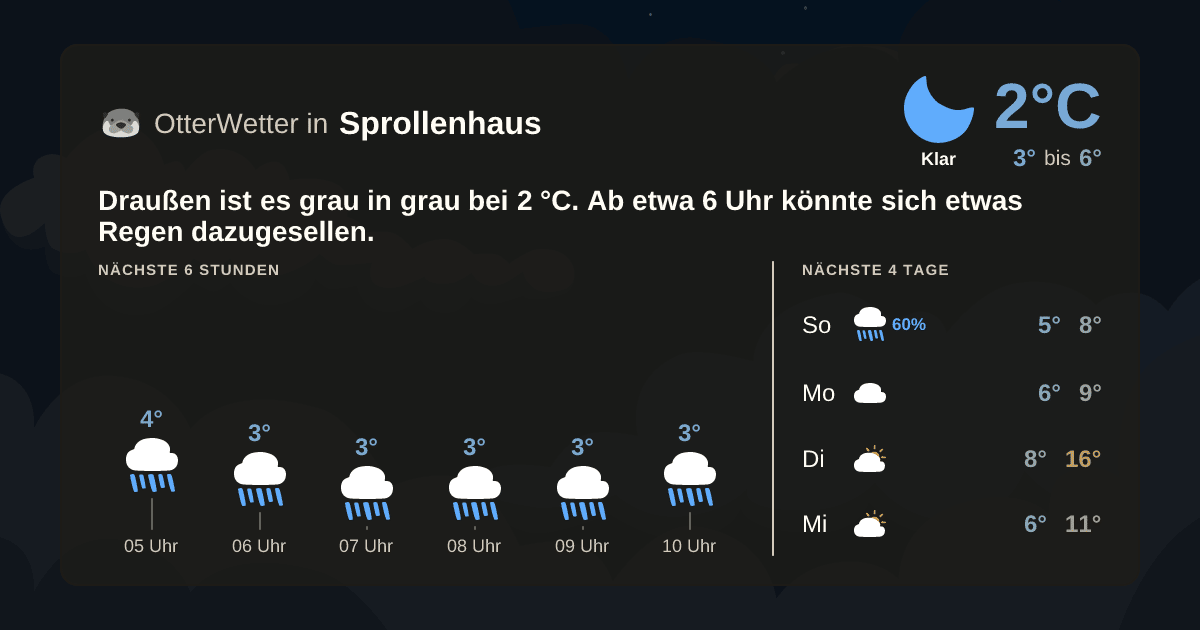 OtterWetter-Widget Sprollenhaus