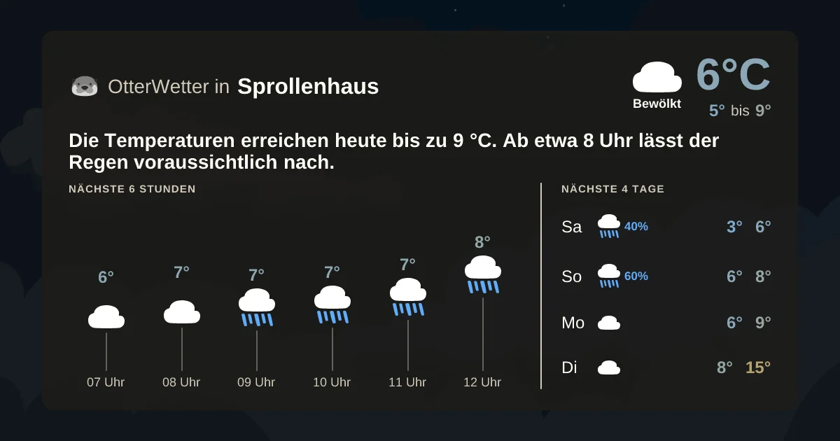 Wetter-Widget-Vorschau mit Vorhersagedaten für Sprollenhaus