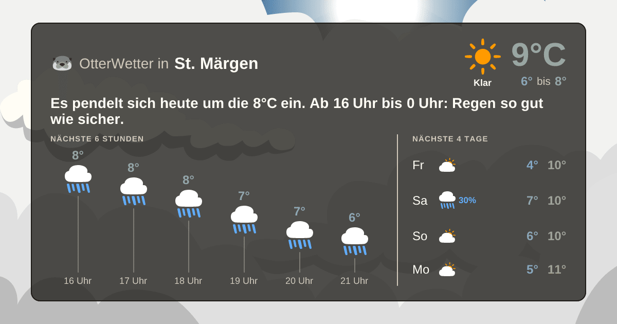 OtterWetter-Widget St. Märgen