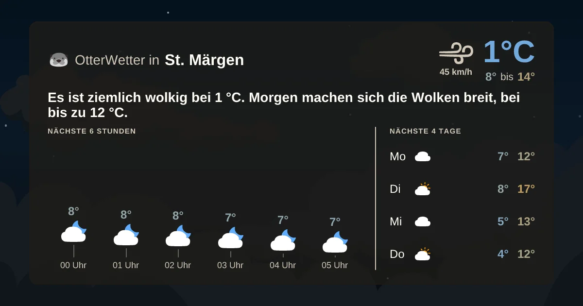 Wetter-Widget-Vorschau mit Vorhersagedaten für St. Märgen