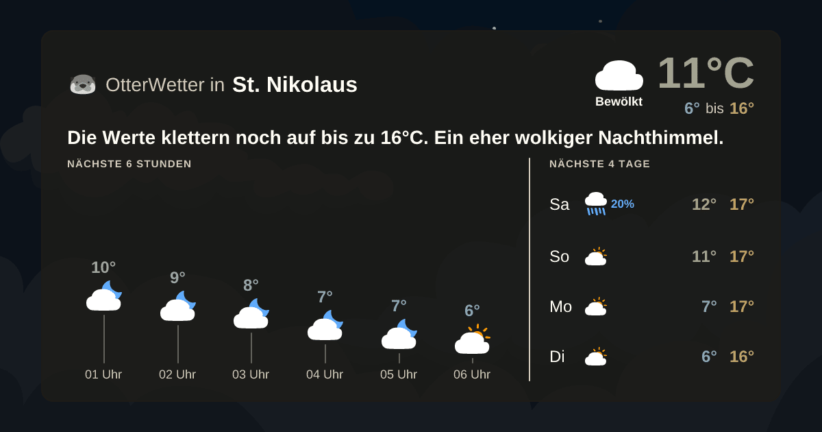 Widget-Vorschau für St. Nikolaus Wetter-Widget-Vorschau mit Vorhersagedaten für St. Nikolaus