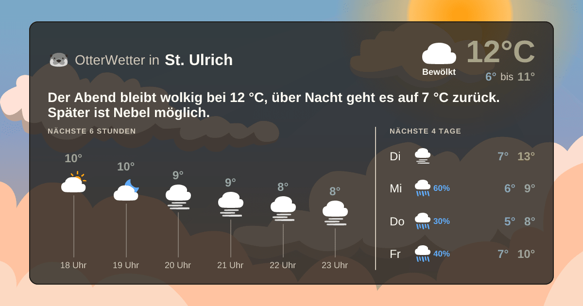 OtterWetter-Widget St. Ulrich